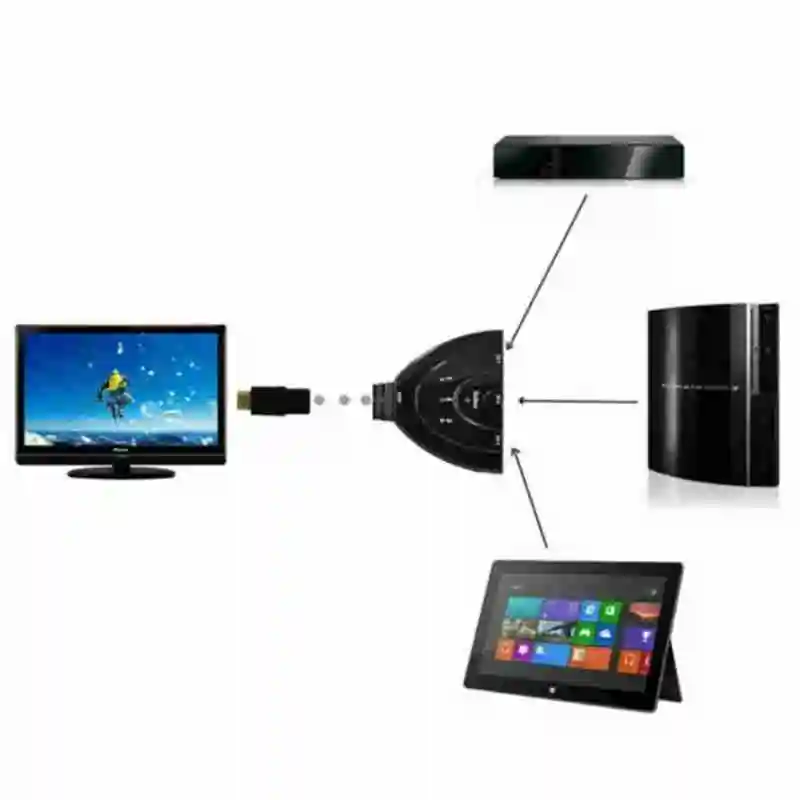 

Three-in-one-out Switch Hub Splitter TV Switcher Adapter Ultra HD for PC Hub Switch send high-definition video and digital