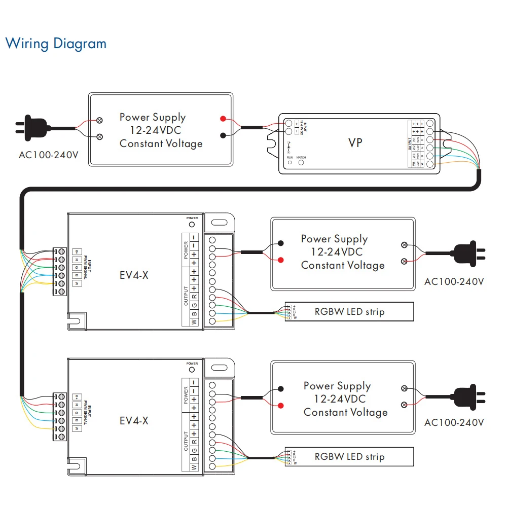 RGBW усилитель мощности 12 В 24 Одноцветный двойной белый RGB PWM светодиодный