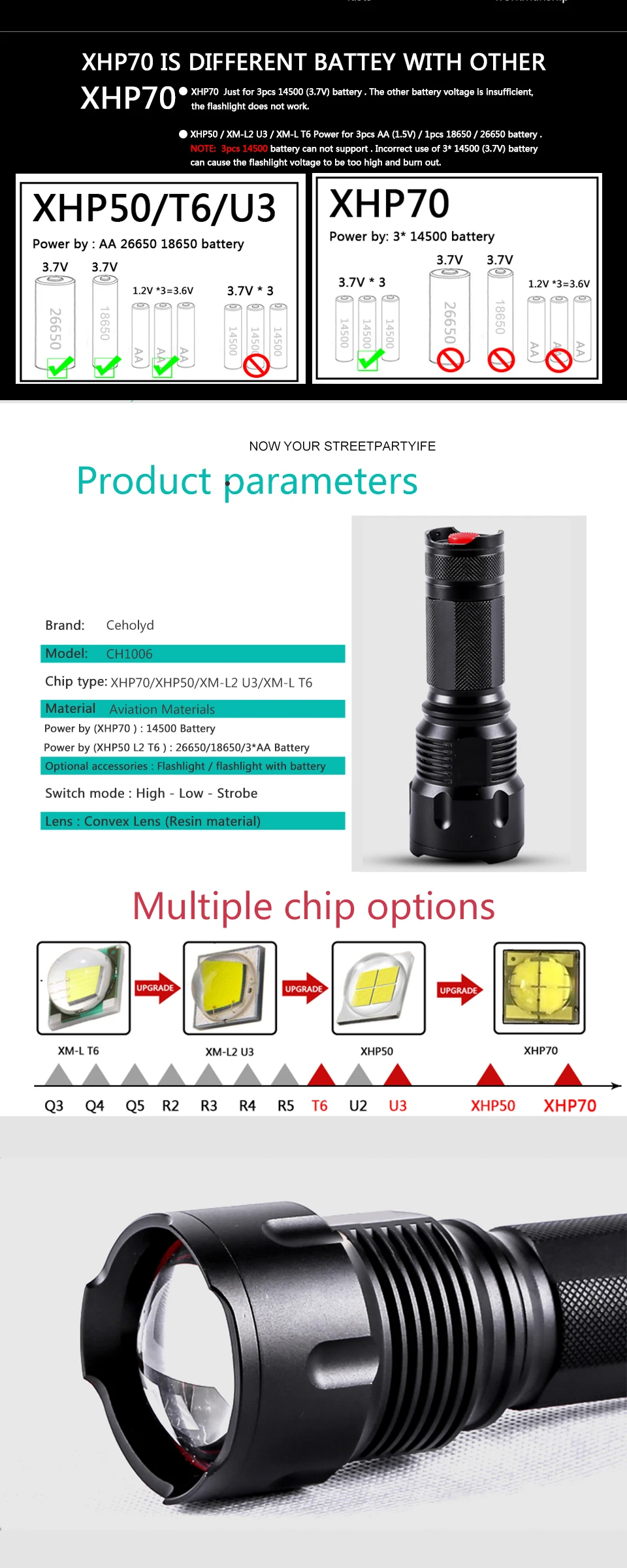 Cree XHP70 XHP50 XM-L2 U3 XM-L T6 светодиодный вспышка светильник Водонепроницаемый фонарь с приближением, Мощность 26650 18650 14500 АА перезаряжаемая батарея светильник