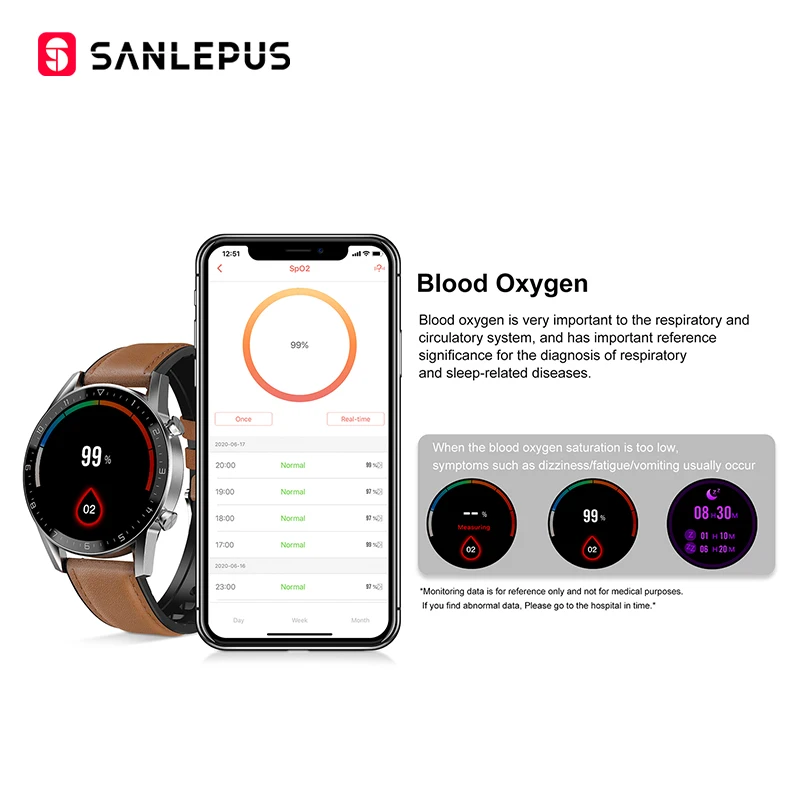 

2021 SANLEPUS Smart Watch Bluetooth Call Smartwatch For Men Women IP68 Waterproof Sport Fitness Bracelet Band For Android Apple