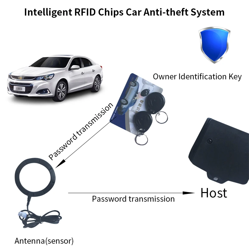 Автомобильная охранная сигнализация с подкладкой Анти-кражи интеллигентая (ый)