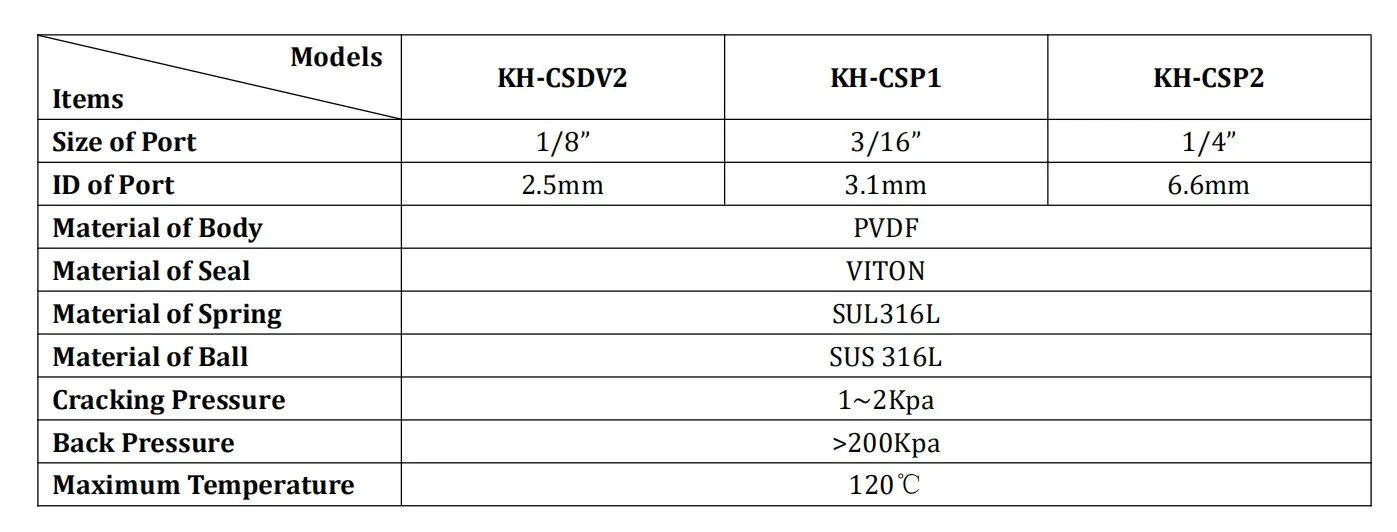 3/1" озоновая пружина PVDF обратный клапан O3 клапан односторонний Барб обратный клапан озоновое сопротивление DGOzone KH-CSP1