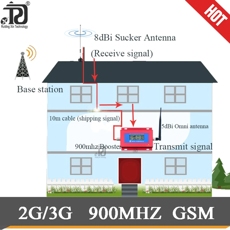 

70dB Gain 2G GSM 900mhz Cellphone Signal Booster repeater UMTS 900MHZ 3g Mobile Signal Booster GSM Repeater 2G Signal Amplifier