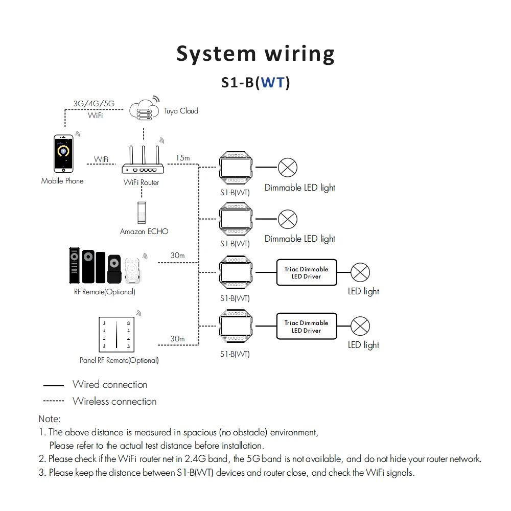 Светодиодный регулятор яркости Tuya Smart 2 4G с дистанционным управлением