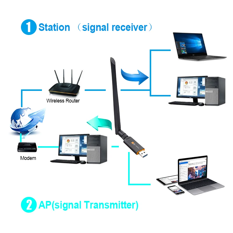 AC1200Mbps USB3.0 Wifi адаптер RTL8812CU IEEE802.11ac двухдиапазонный 5 ГГц 2 4 Беспроводная сетевая