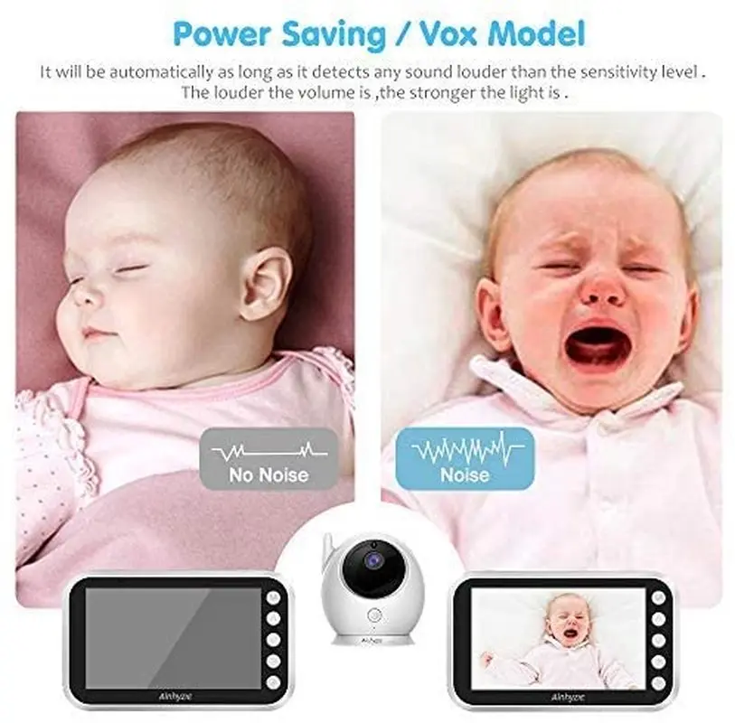 

Wireless Baby Monitor with Color Video, Indoor Wi-Fi Surveillance, Nanny, Electronics, Feeding