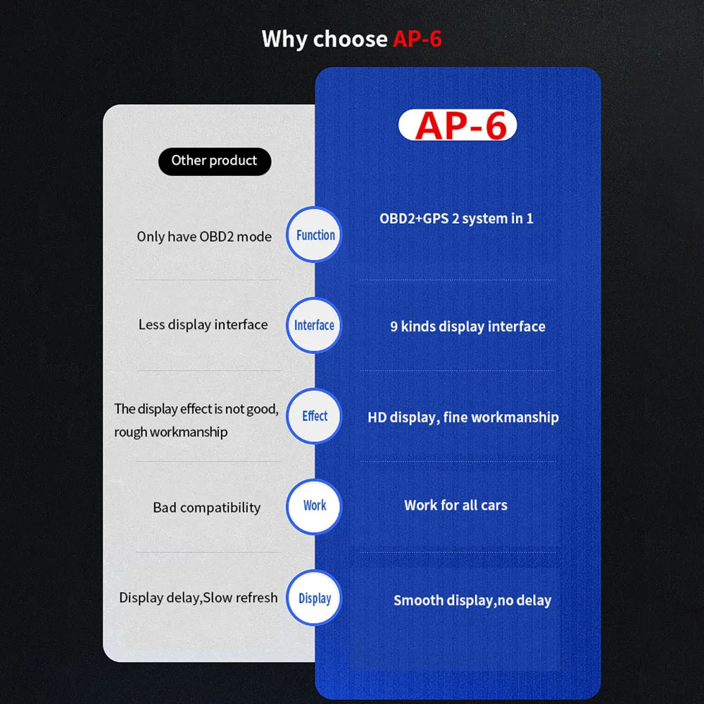 Автомобильный датчик HUD цифровой одометр дисплей новейший автоматический OBD2 + GPS
