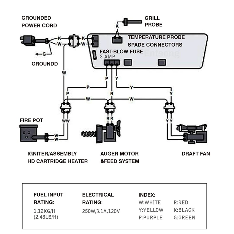 

the Digital Thermostat Controller Board is Compatible for Pit Boss P9 Wood Pellet Grill with LCD Display
