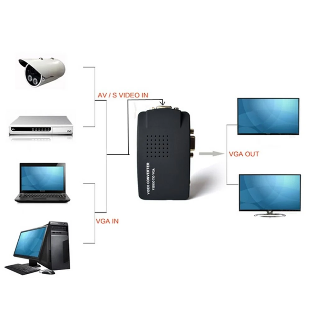 VANPOWER AV RCA Композитный S видео вход к VGA выход монитор преобразователь адаптер CCTV