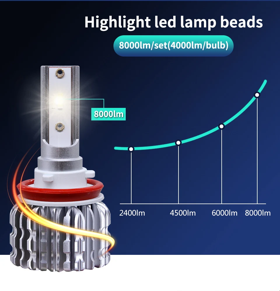 FUXUAN K1 C6 лампа с уникальным чипом точесветильник H7 H4 H13 9005Led головсветильник свет