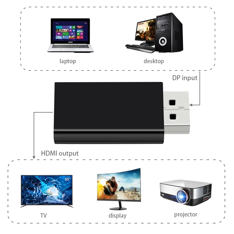 Переходник для порта дисплея DP папа HDMI мама|Кабели HDMI| |
