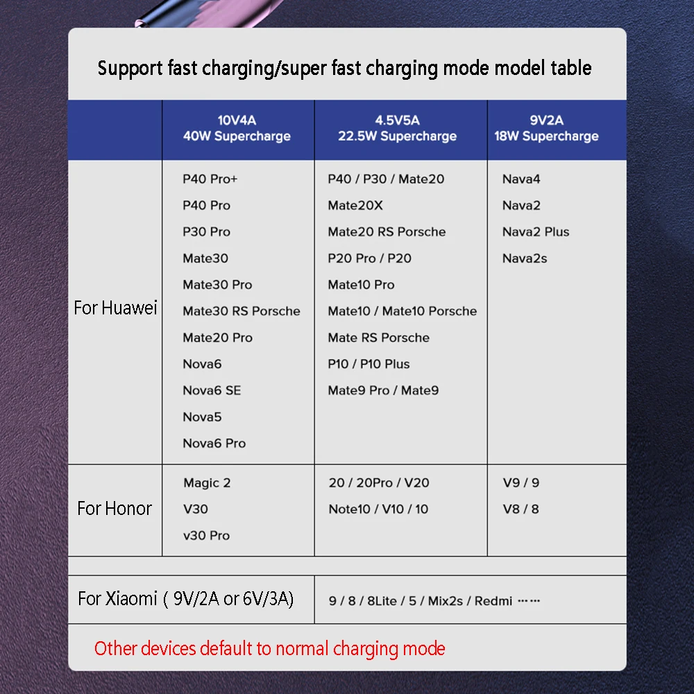 

5A USB Type C cable Fast Charging Cable For Redmi Note 7 8 Pro 8A USB Type C Data line Cable For Huawei P40 P30 Mate 40 30 pro