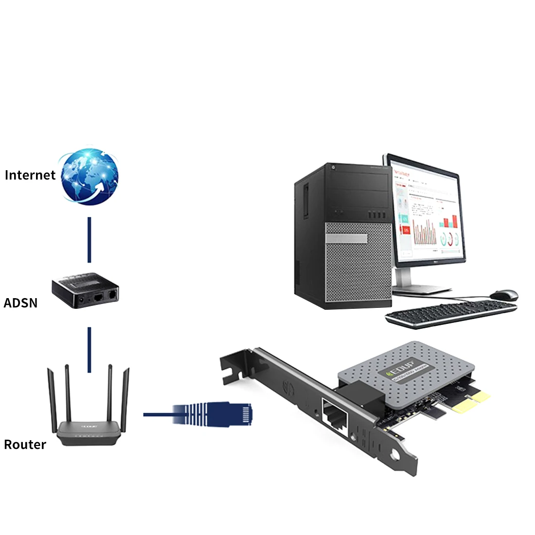 ethernet гигабитный lan адаптер защит