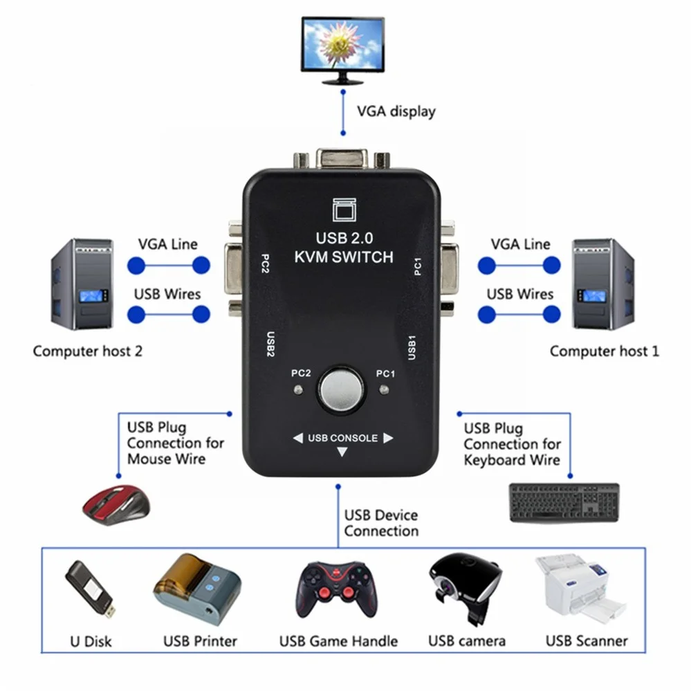 USB KVM-переключатель PzzPss 2 порта VGA 0 мыши клавиатура 1920*1440 Vga разветвитель коробка