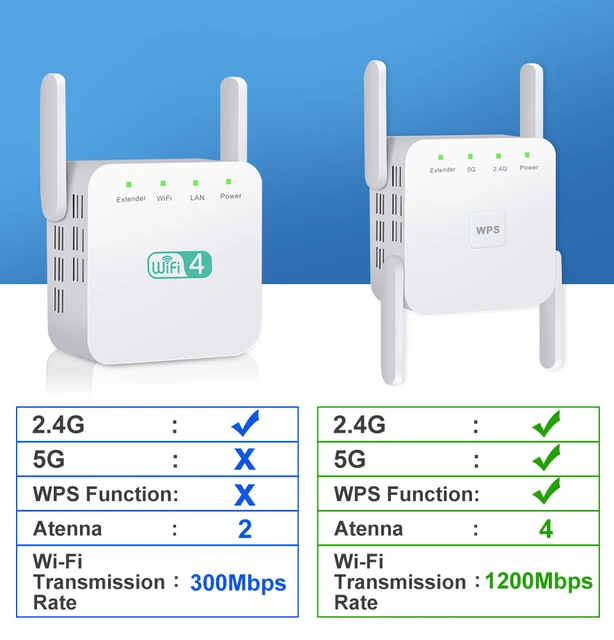 5G Repeater WiFi Long Range 1200Mbps Wifi Extender Router Enhanced Signal Wi fi Amplifier Wi-fi Booster 300Mbps Wi-fi Repeater 5