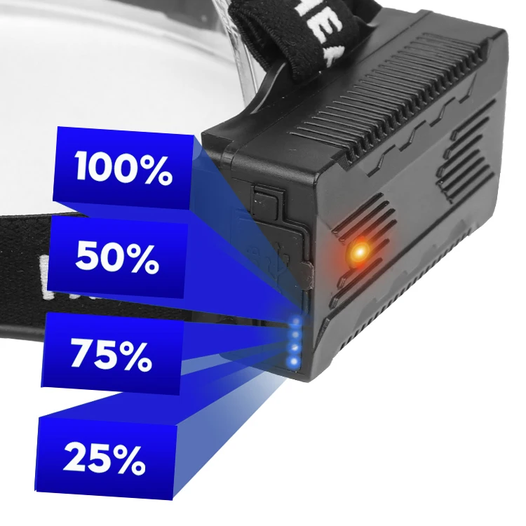 

2800LM Induction Strong LED Headlamp Telescopic Zoom 5-Modes Waterproof Head Light Camping Fishing Working Cycling Headlight