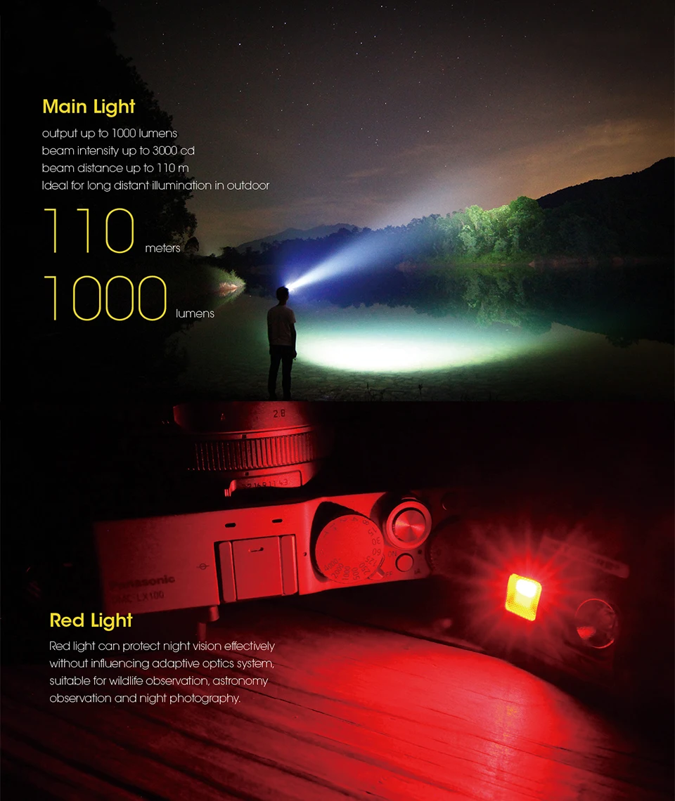 Nitecore HC65 налобный фонарь 1000LM тройной выход наружная Фара Водонепроницаемый фонарик Поддержка батареи 18650
