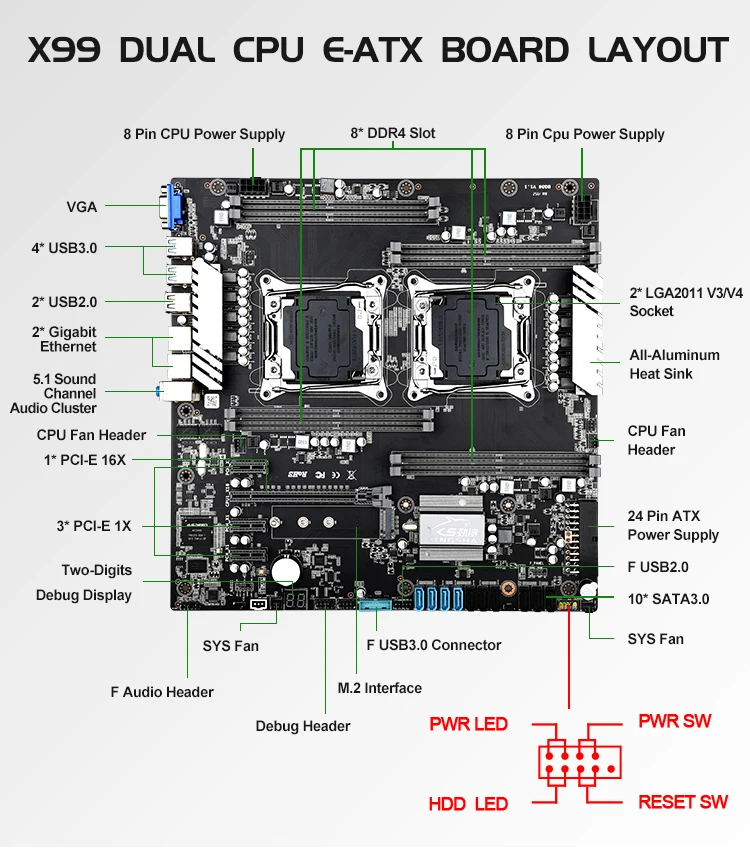 Материнская плата JINGSHA X99 два процессора LGA 2011-V3 Socket Dual Gigabit Ethernet VGA USB3.0 10 * SATA3.0 NVMe M.2 8