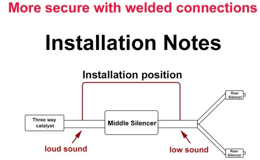 Универсальный Электрический выхлопной клапан 2 дюйма/2 25 5 дюйма/3 дюйма с двойным