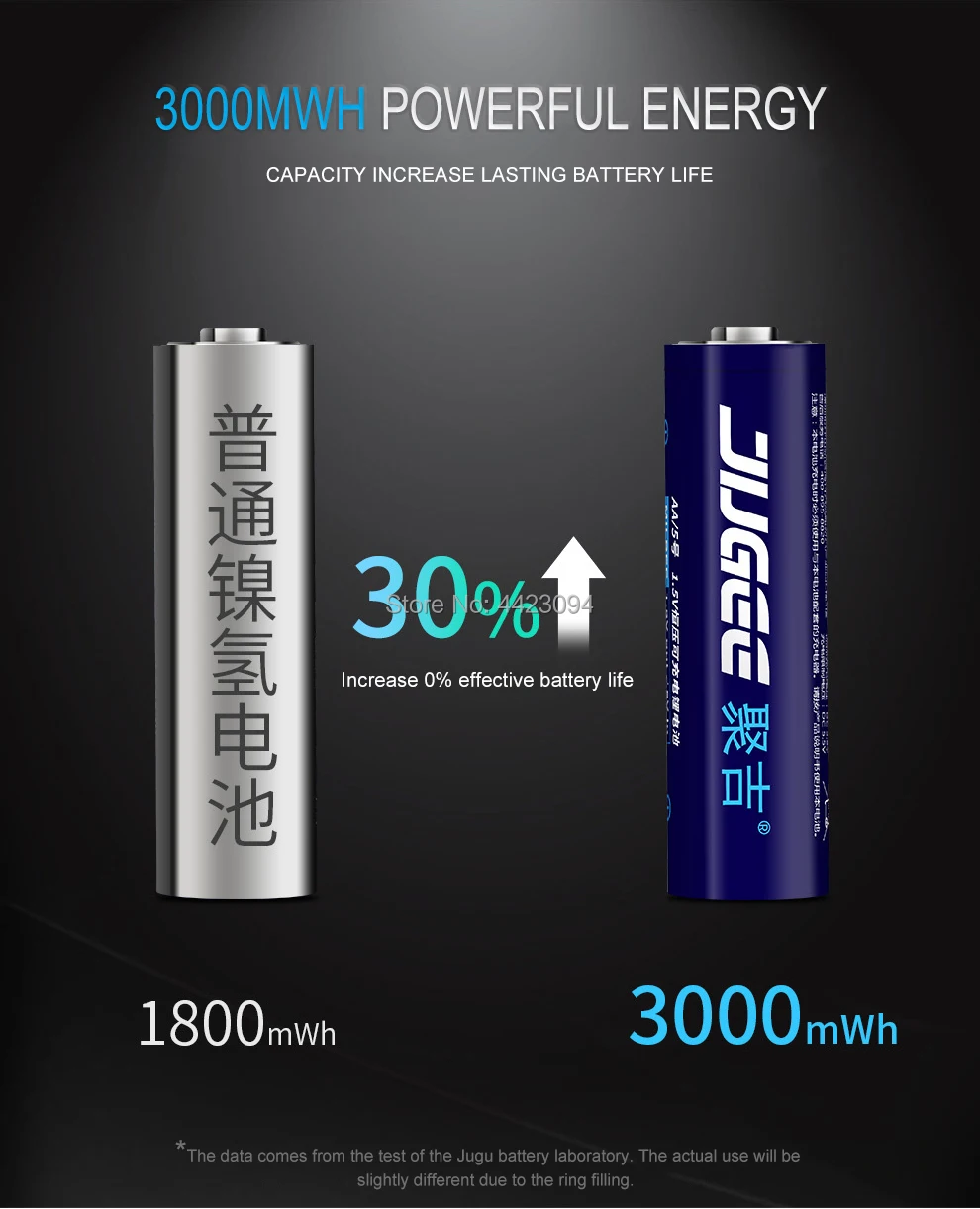 New JUGEE 2000mah 1.5v AA 3000mWh usb rechargeable Li-polymer lithium battery + USB 4 slot charger | Электроника