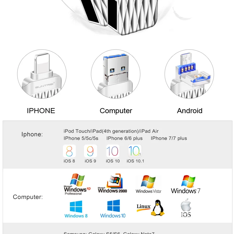Suntrsi 32 Гб 2,0 USB флэш-накопитель OTG 3 в 1 64 ГБ для смартфона 7/8/x/xr/Android/ipad Флешка высокая скорость