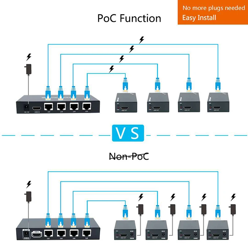 Удлинительный кабель 60 м RJ45 Cat5e Cat6 через UTP Rm 1x4 HDMI-разветвитель поддержка HD 1080P 1