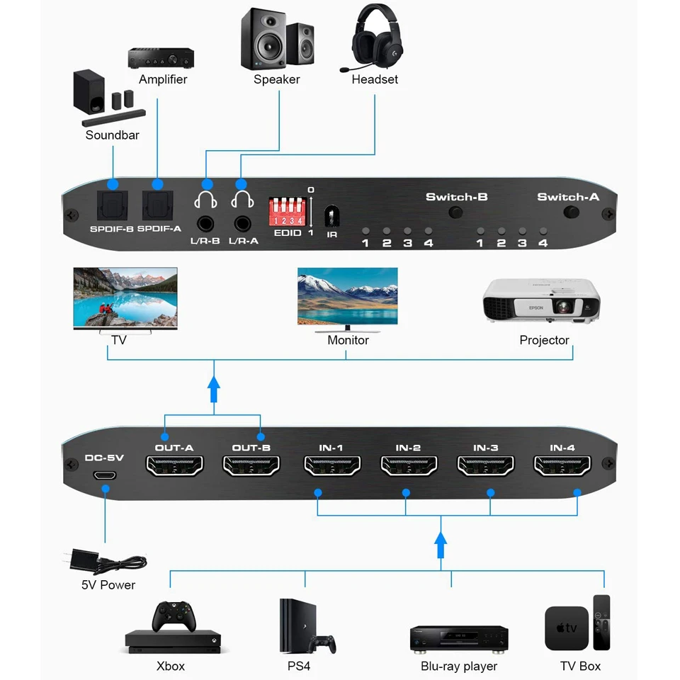 Матричный коммутатор 2021 дюйма 4x2 сплиттер с SPDIF и L/R 3 5 мм HDR HDMI совместимый