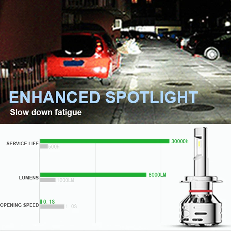 2 предмета в комплекте Высококачественная Автомобильная головная светильник