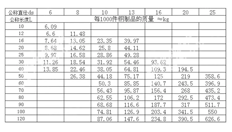 Peng Fa ISO7379 внутренний шестигранный заглушка винт 12,9 ранг плечевой винт ограничительный болт M5 M6 M8