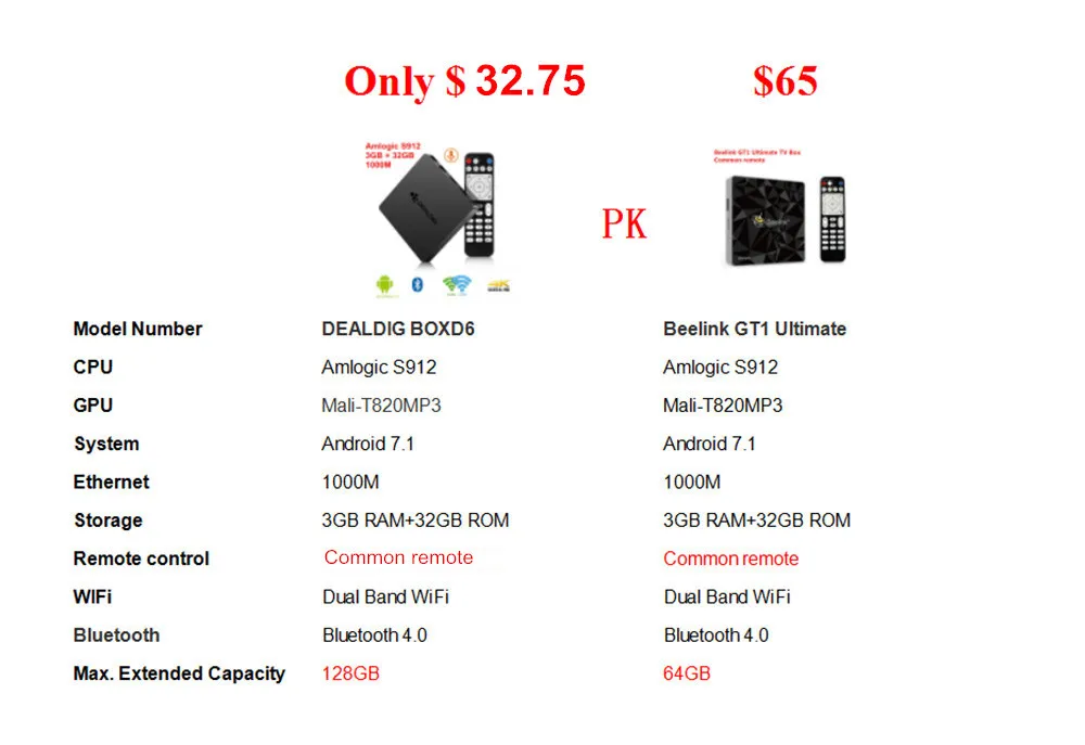 Highdig BOXD6 ТВ приставка Android 7,1 3 Гб DDR4 32 Гб Amlogic S912 Восьмиядерный приставка 1000M 4K BT4.0 коробка 7 Allwinner H6 2 Гб DDR4+ 16G