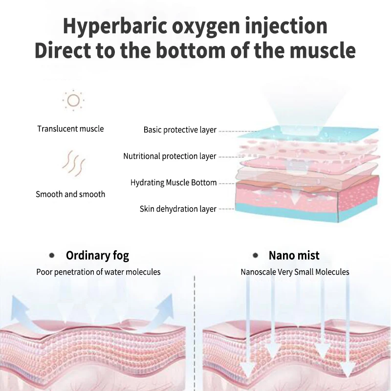 Пузырьковый инжектор кислорода высокого давления нано-спрей Отбеливание