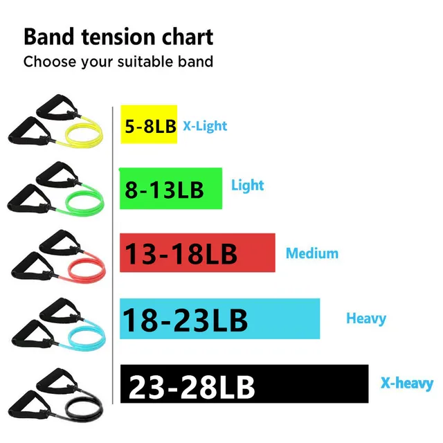 Yoga Pull Rope Elastic Resistance Bands 2