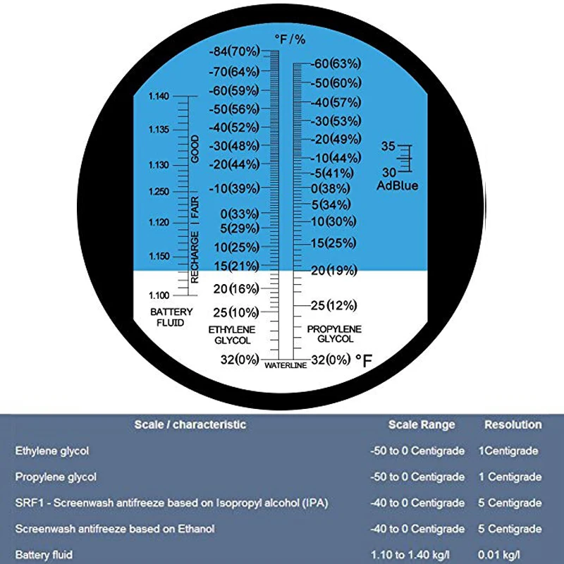Автомобильный Ручной антифриз двигателя тестер жидкости охлаждающей