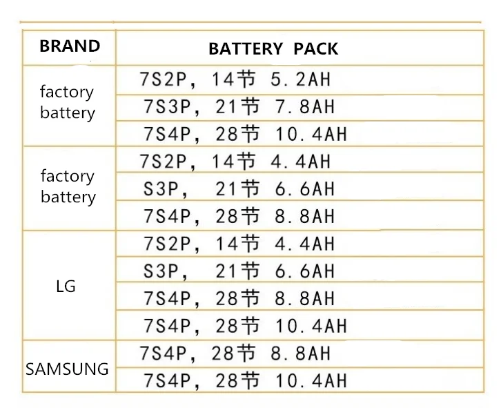 Литий ионный аккумулятор для электроскутера 2 шт. 30 км SAMSUNG/LG 24 В 10 4 Ач 8