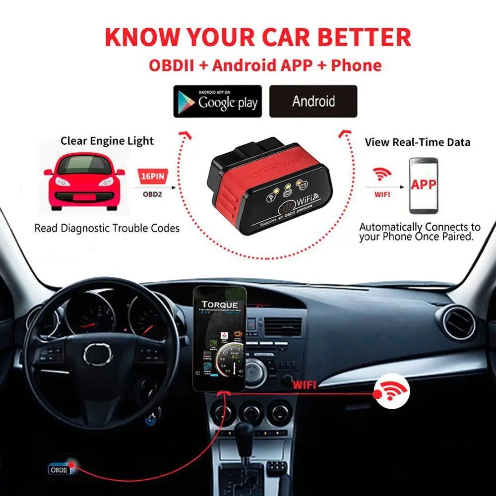 Vgate OBD2 OBDII сканер ICar2 KW903 для Android IPHONE IPAD Диагностический прибор автомобиля Bluetooth/WiFi