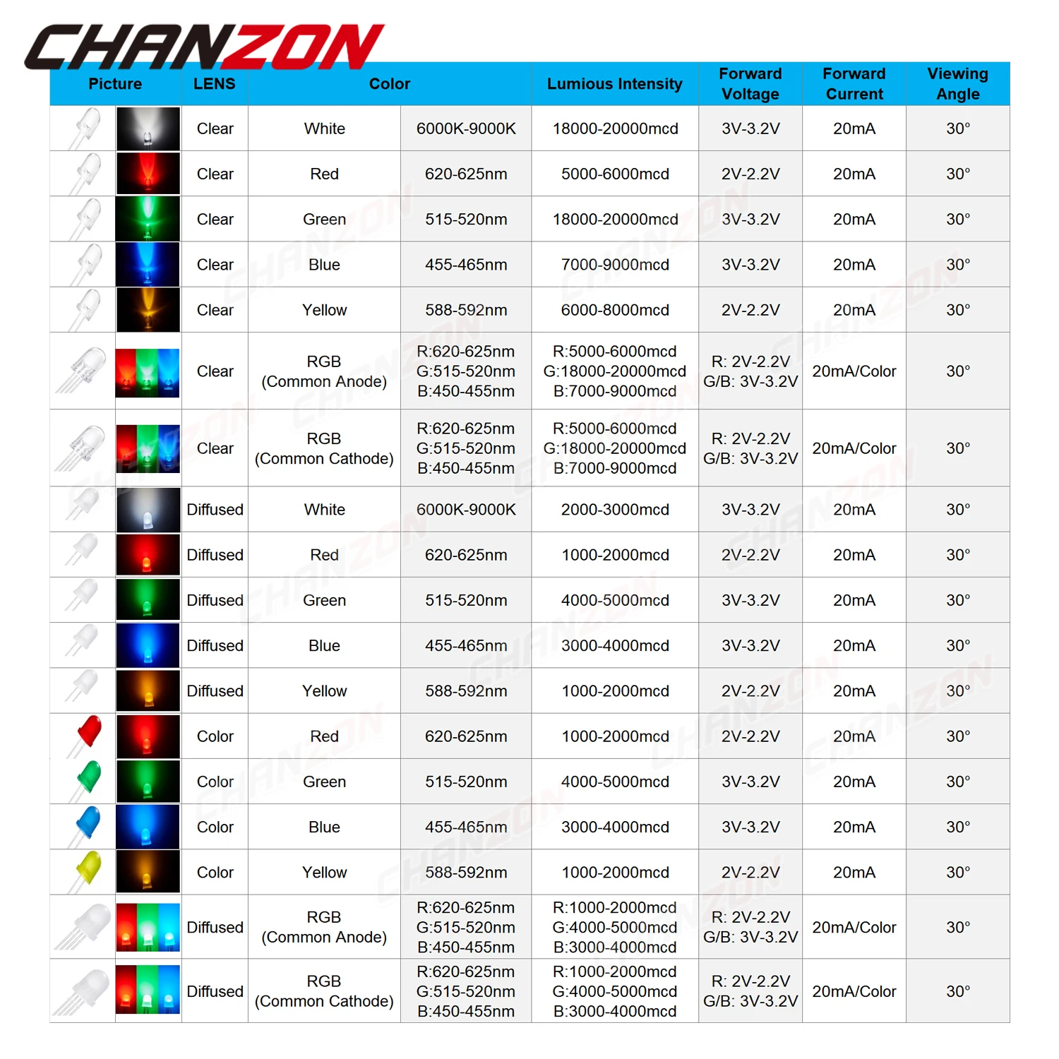 Светодиодные диоды 8 мм 50 шт. белые красные зеленые синие желтые фонарики 2 В 3 в 20