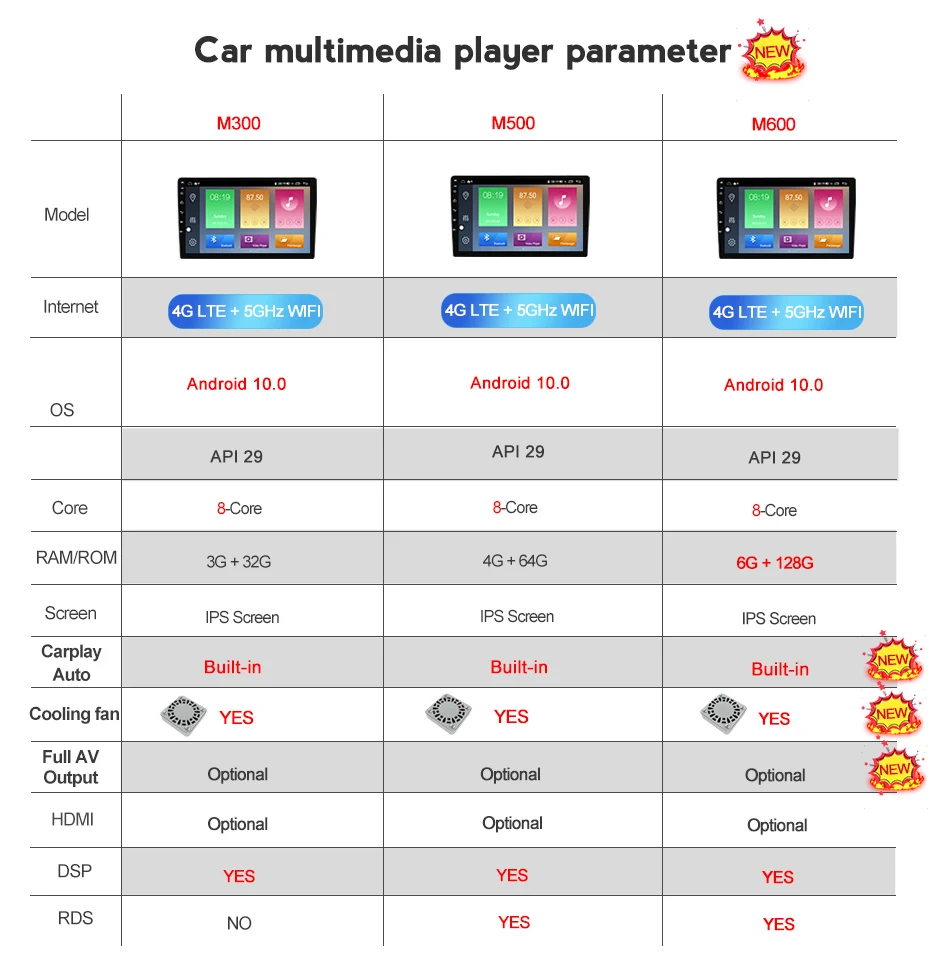 MEKEDE голос Управление Android 10 0 автомобиля gps навигация dvd плеер для VW Golf 4 Гольф 5 6 Touran