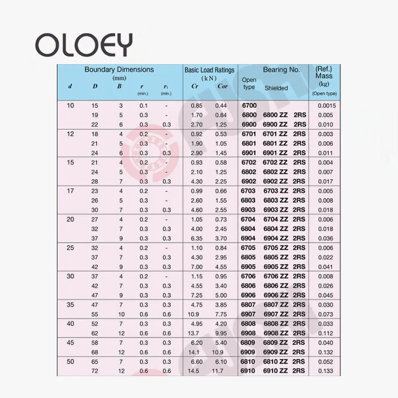Шарикоподшипник 6901RS ZZ с глубоким желобом резиновая крышка уплотнение 6901-RS 12*24*6 мм