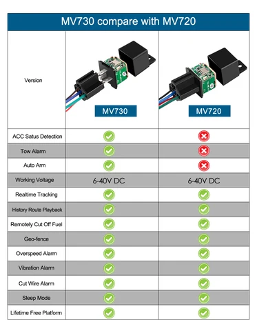 Автомобильный мини-GPS-трекер MV730 с пультом дистанционного управления, отслеживание транспортного средства в реальном времени, обнаружение ACC, режим сна
