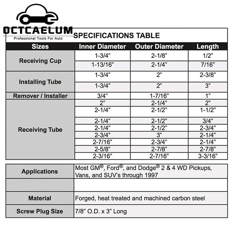 Мастер шаровой шарнир сервисный адаптер Набор шаровых шарниров Сменный