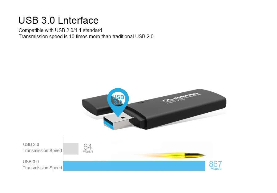 Wi Fi адаптер 802.11n/g/b/ac 1200 Мбит/с 2 4/5 ГГц|Сетевые карты| |