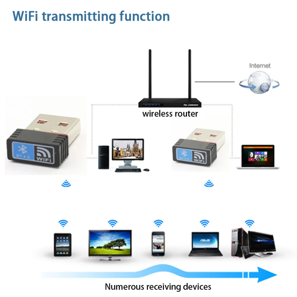 Беспроводной USB 2 в 1 ПК ноутбук Wifi адаптер домашняя сетевая карта ключ аксессуары