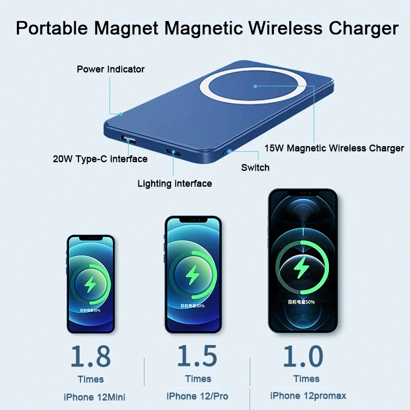 portable 10000mah magnetic wireless powerbank for portable charger external auxiliary battery for iphone12 13 promax power bank free global shipping