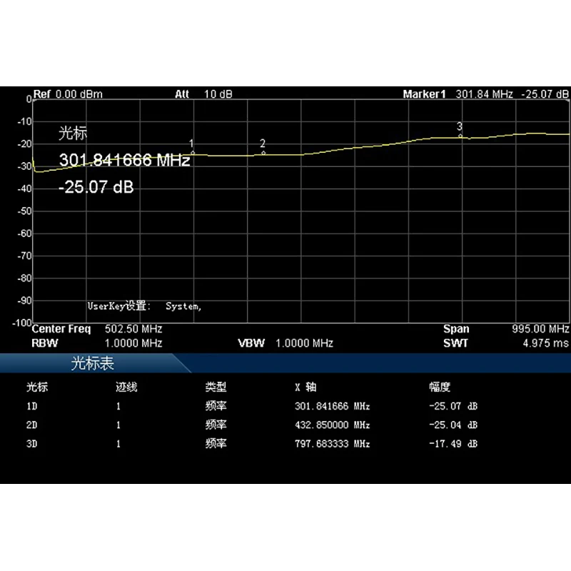 Сплиттер мощности 5-1000 МГц сплиттер 1-4 для трансивера UHF VHF 433M | Инструменты