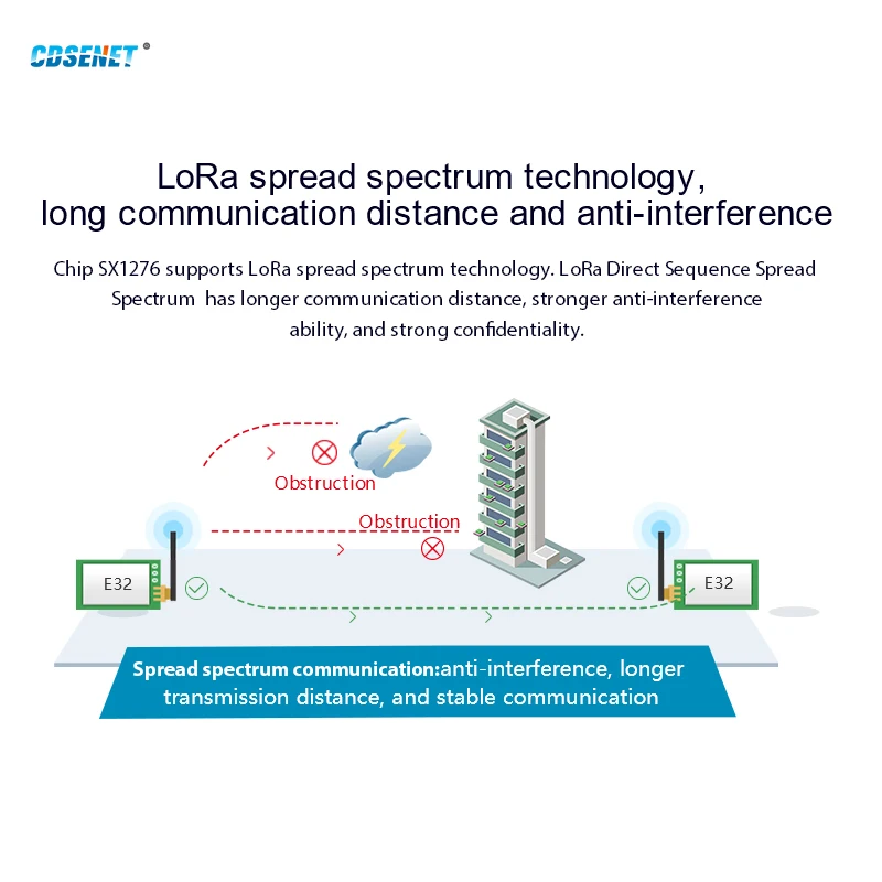 Φ SX1276 модуль RF LoRa Iot UART 868 ~ 915 МГц 20 дБм фотоантенна 3 км беспроводной