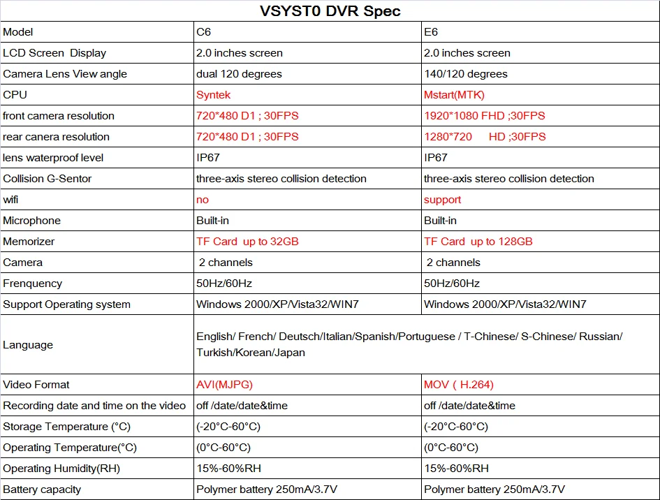 VSYSTO c6 моторегистратор видеорегистратор мотоциклетная камера с двойным DVR водонепроницаемый видеорегистратор видеомагнитофон для водителя велосипеда с поддержкой gps-трекера 2,0 дюймов экран