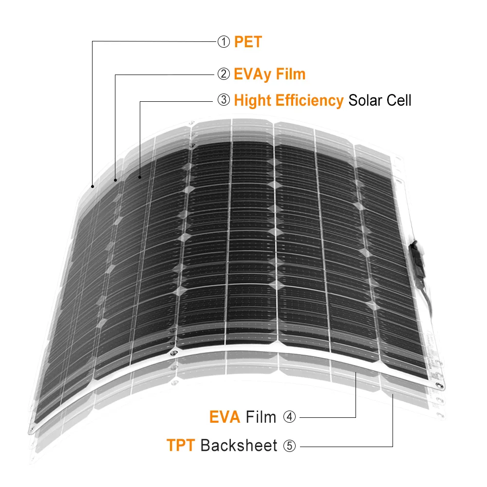 Flexible solar panel 18 volts 100 watt Black white blue cell charge for home kit 12 battery outdoor camping | Электроника