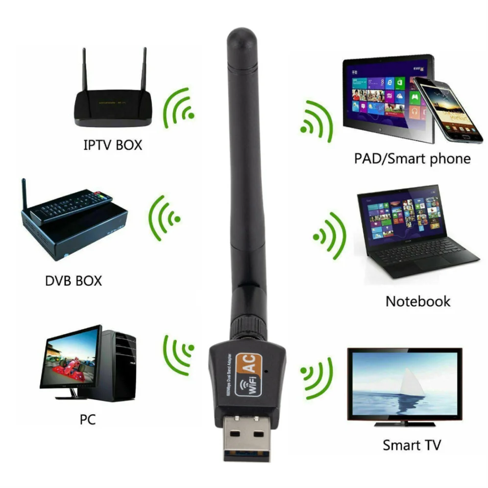 USB Wi-Fi адаптер Grwibeou 600 Мбит/с 2 4 + 5 0 ГГц | Компьютеры и офис