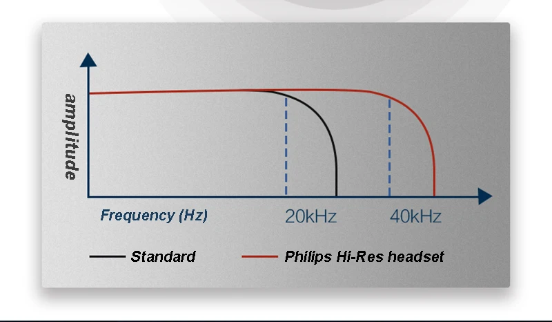 Новинка, Наушники PHILIPS HIFI TAPH805 Hi-Res Bluetooth 5,0, активные наушники с шумоподавлением с микрофоном, складная поддержка, официальный тест