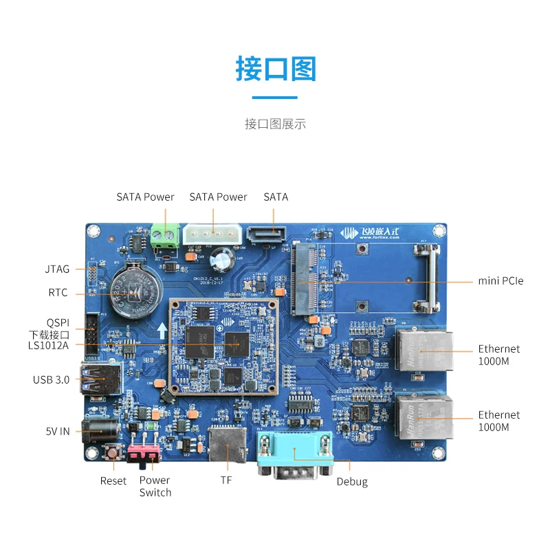 LS1012 плата разработки Cortex A53 двухгигабитный сетевой порт Openwrt/ubuntu|Крышки с